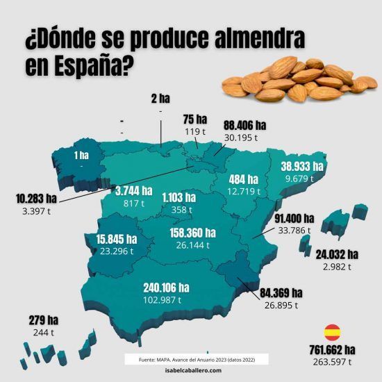 cultivo y producción almendra España