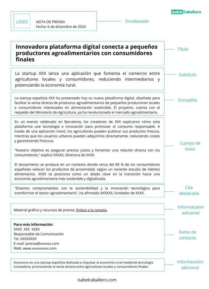 Estructura básica de nota de prensa